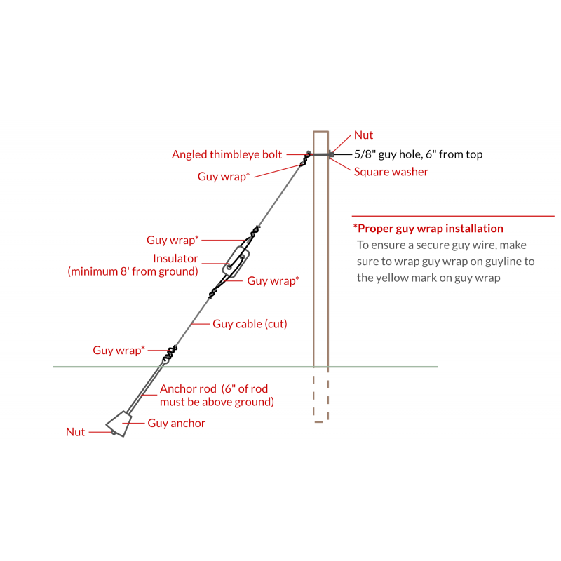 Guy Wire Line Kit with 6ft Anchor Rod for 30ft Pole Close Lumber
