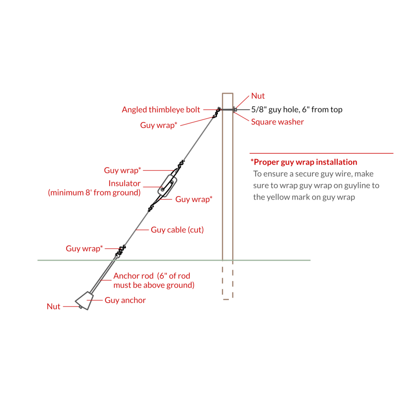 Guy Wire Line Kit for 25ft Pole with 7ft Anchor Rod